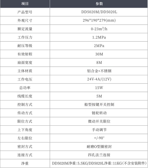 DD5020M/DD5020L늄ǰ_g