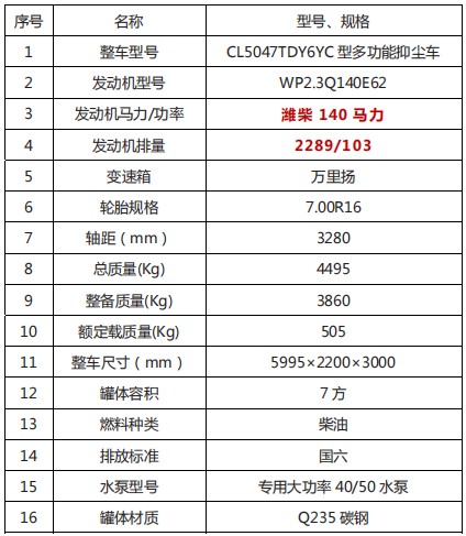 7{ƞˮ܇a(chn)ƷҪ(sh)