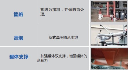 重汽豪沃7方藍牌灑水車產(chǎn)品工藝介紹 重汽豪沃7方藍牌灑水車產(chǎn)品工藝介紹