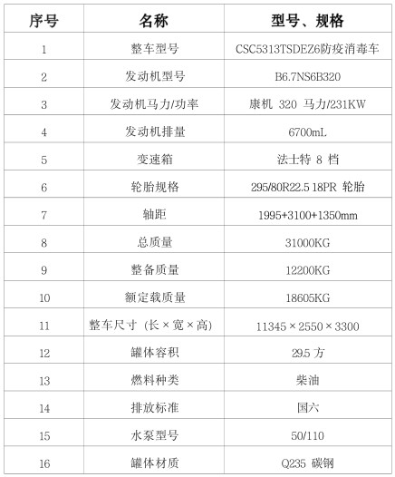 國(guó)六東風(fēng)(D3V)29.5方灑水車 國(guó)六東風(fēng)(D3V)29.5方灑水車