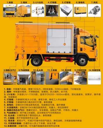 重汽豪沃紫外光固化管道修復(fù)車(chē)_程力牌CL5070XJX6AHQ型檢修車(chē) 重汽豪沃紫外光固化管道修復(fù)車(chē)_程力牌CL5070XJX6AHQ型檢修車(chē)