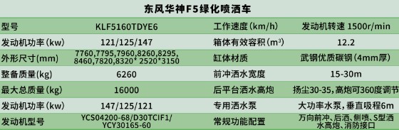 |L(fng)AKL5ˮ܇_PL(fng)KLF5160TDYE6Ͷ๦։m܇