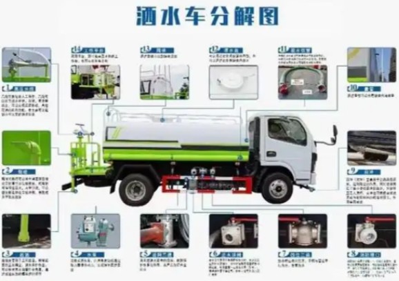 ˮ܇ʹ÷Ԕ(x)D_ˮ܇wY(ji)(gu)ܵÈDԔ